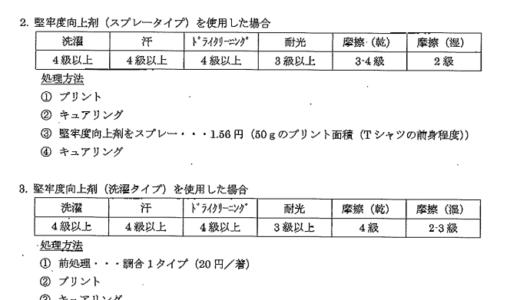 堅牢度検査結果