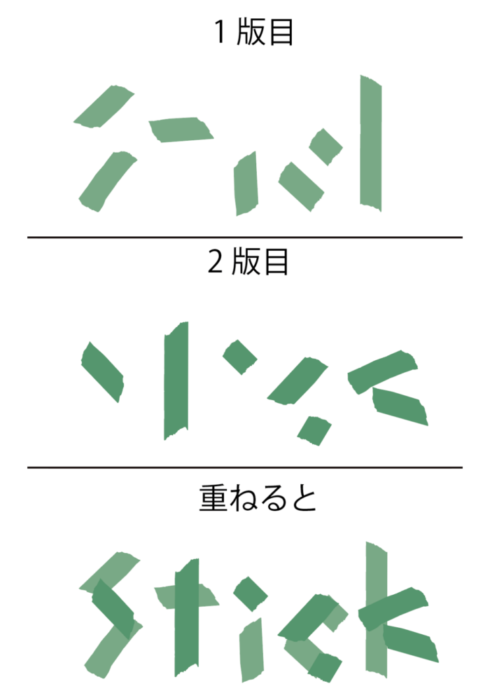 版構成